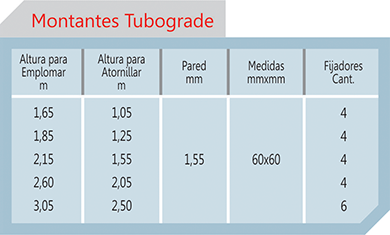 Tabela Tubograde